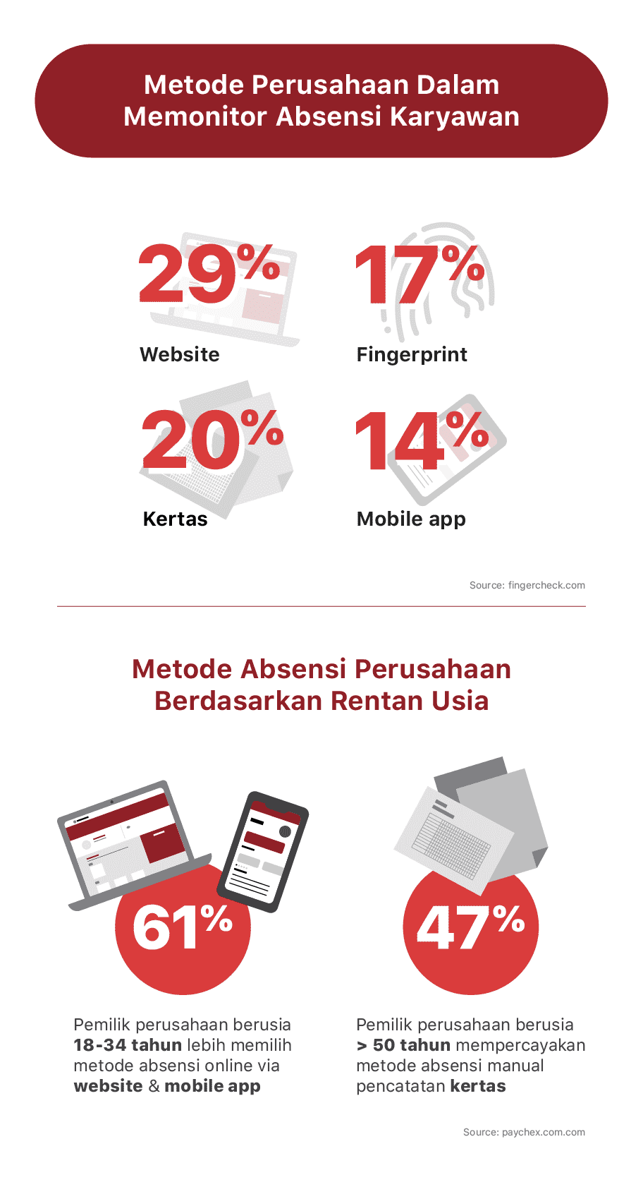 Cara Memilih Aplikasi Absensi Digital Karyawan Terbaik