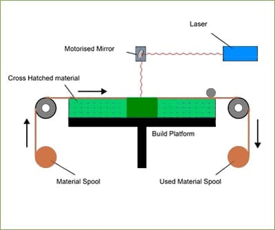 sheet laminating sebagai teknologi manufaktur aditif
