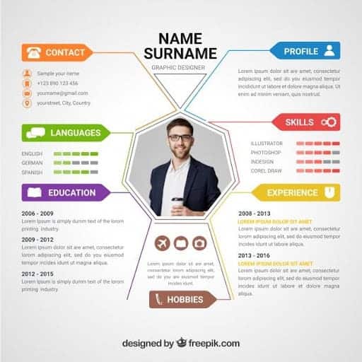 cv menarik dan sederhana