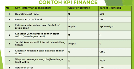 Contoh key performance indicator staff finance