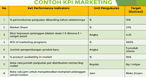 contoh alat ukur kinerja karyawan dengan kpi