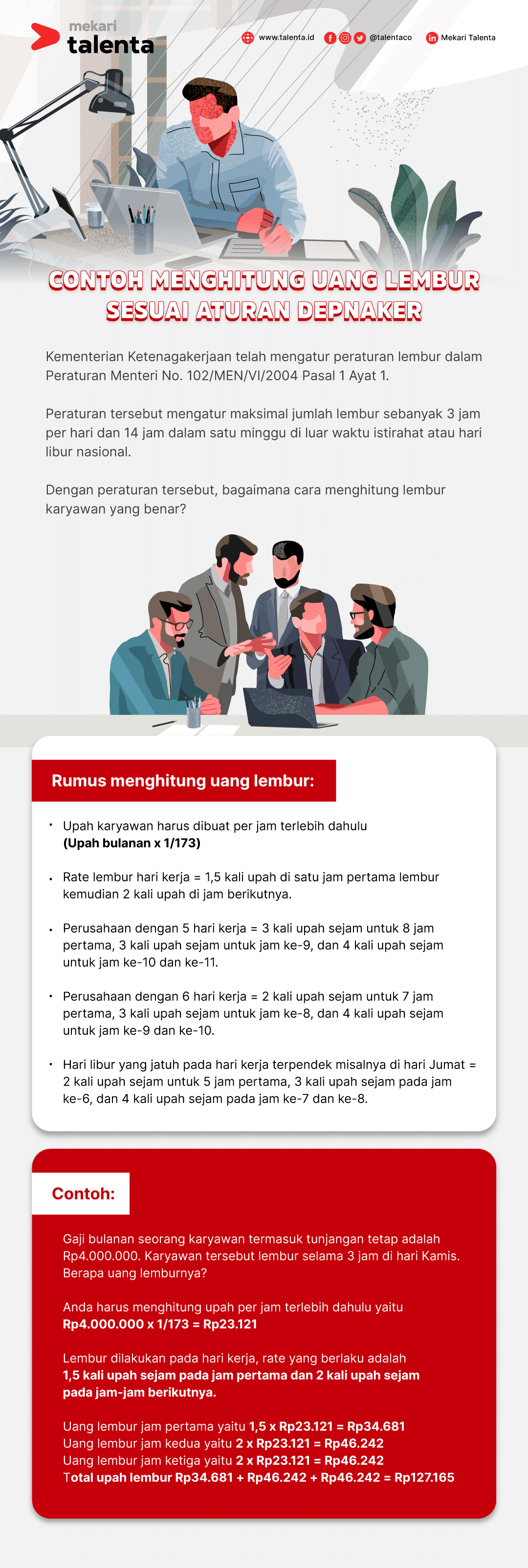 Infografis cara menghitung uang lembur sesuai depnaker