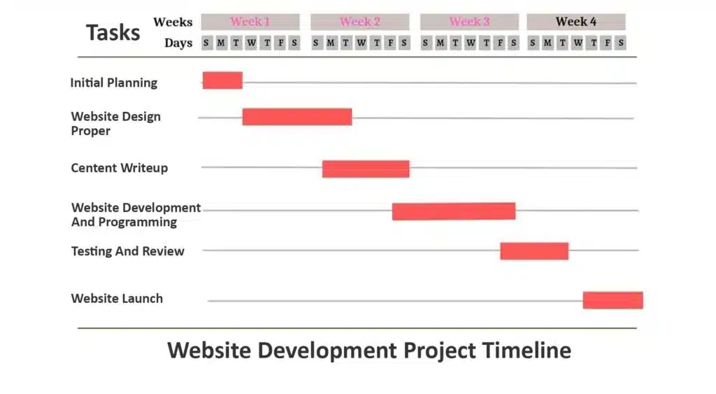 contoh timeline project website development