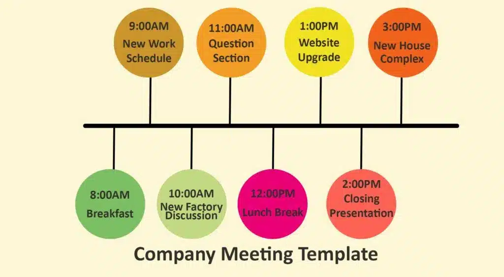 contoh timeline project meeting