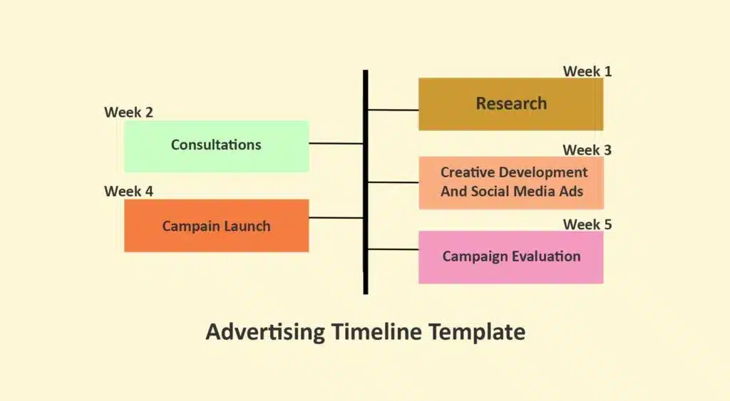 contoh timeline project advertising