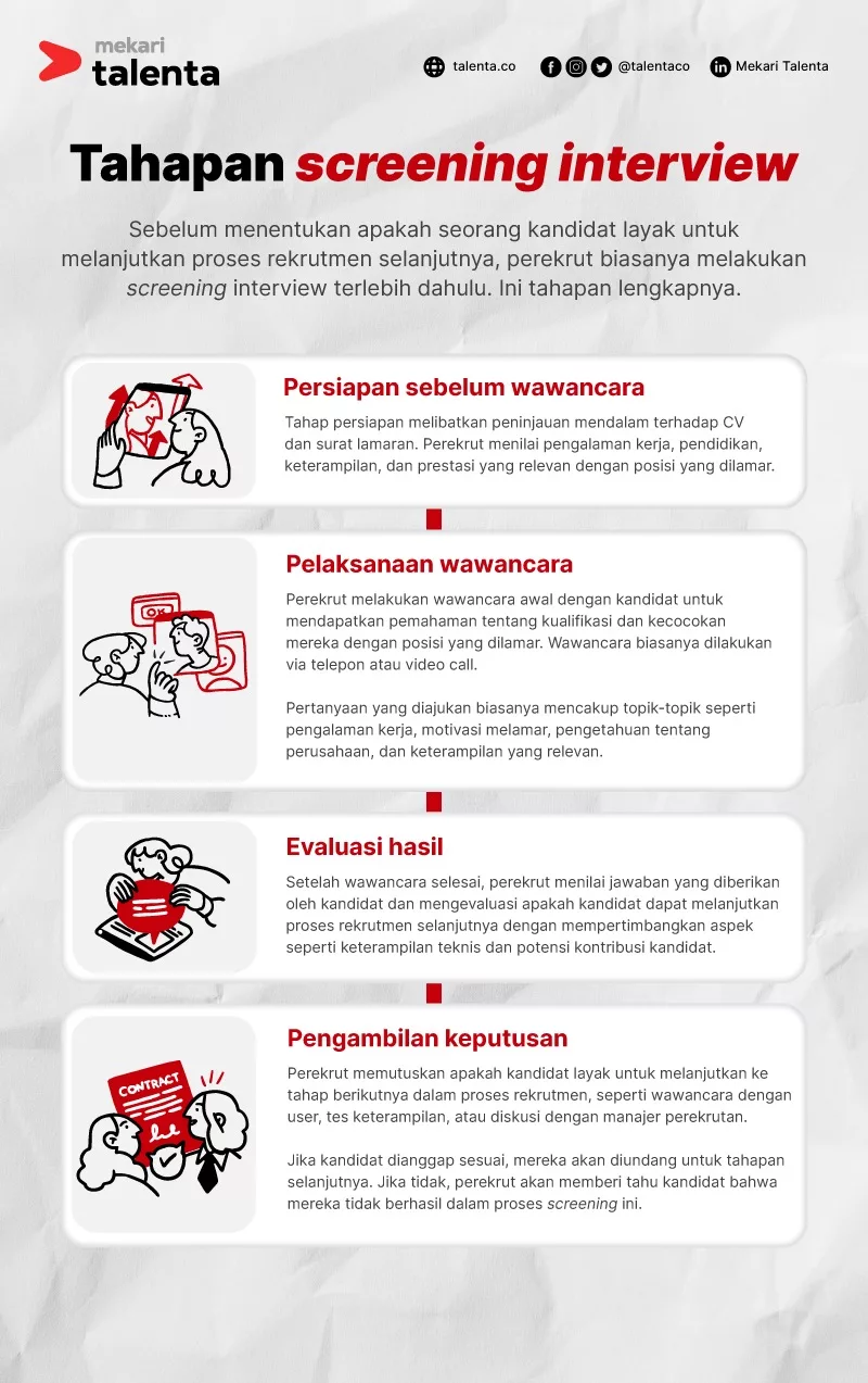 Infografis Screening Interview